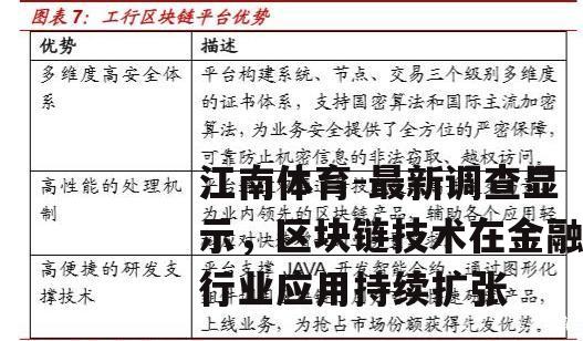最新调查显示，区块链技术在金融行业应用持续扩张