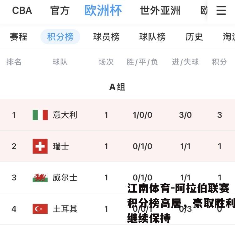 阿拉伯联赛积分榜高居，豪取胜利继续保持