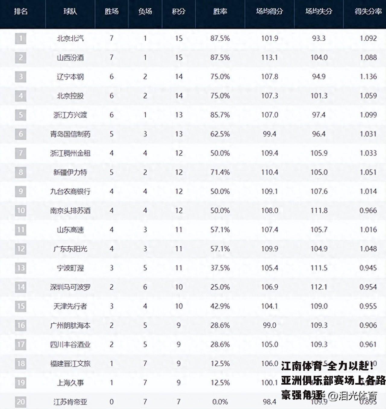 全力以赴！亚洲俱乐部赛场上各路豪强角逐